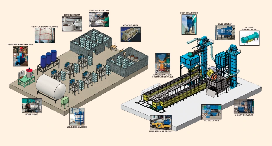 Lost Foam Casting Plant Overview
